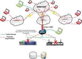 Ataques de Fragmentación